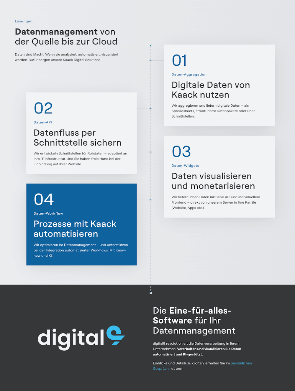 Kaack Digital Solutions: Lösungen im Überblick
